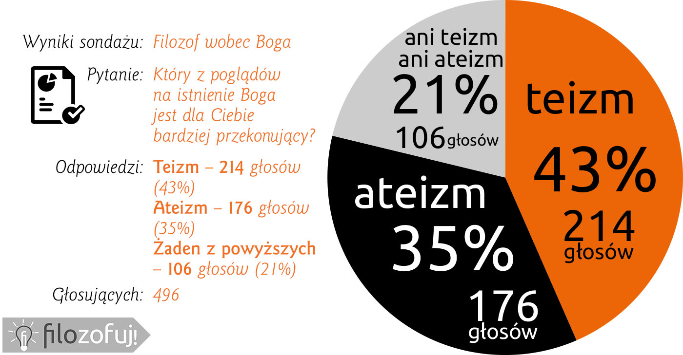 Dlaczego istnienie Boga jest najbardziej racjonalną odpowiedzią?